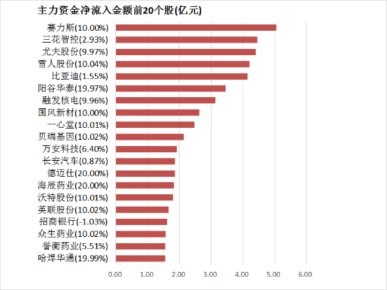 《剑星》PC版发售一个月 Steam销量超200万套